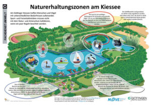 Naturerhaltungszonen am Kiessee Göttingen